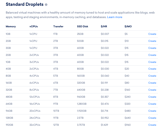 Pricing